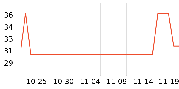 ���˶���ë����Ʒ��ʷ�۸�