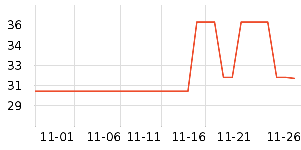 ���˶���ë����Ʒ��ʷ�۸�