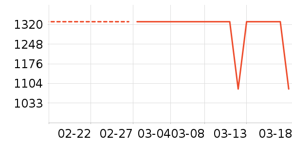 �㳲������ʷ�۸�