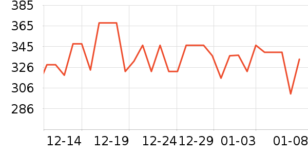 Oakgay���������ʷ�۸�