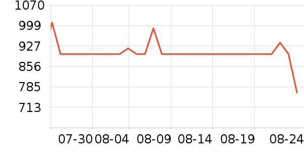 ��ӡ��ӡ����ʷ�۸�