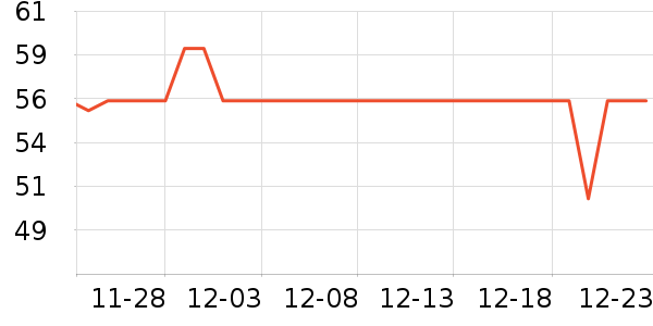 ������/��������ʷ�۸�