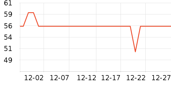 ������/��������ʷ�۸�