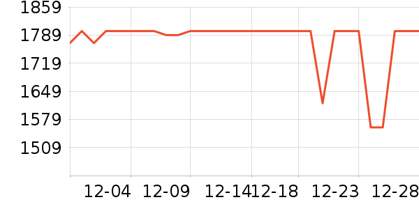 ��ҫ�ֻ���ʷ�۸�