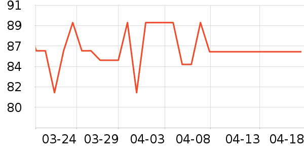 Fiton Ton˯��/�Ҿӷ���װ��ʷ�۸�
