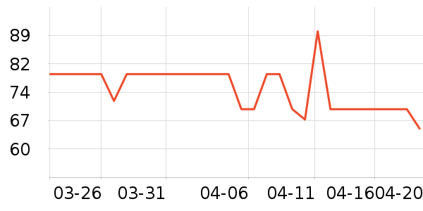 ����ʳ������ʷ�۸�