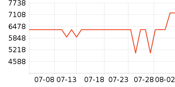 TCL������ʷ�۸�