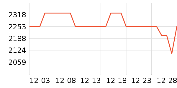 �����ֱ���ʷ�۸�