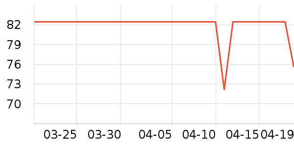 ����28ϴ��Һ��ʷ�۸�