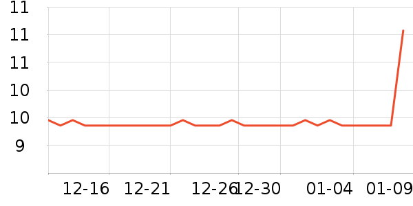 Smorss�������������ʷ�۸�