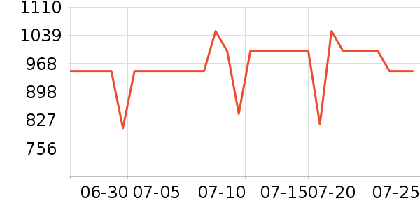 ��ʩ��������ʷ�۸�