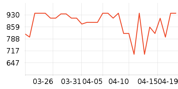 ��ʩ��������ʷ�۸�