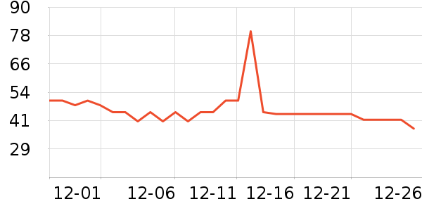 �д���������ʷ�۸�