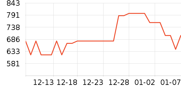 ��˼����������ʷ�۸�