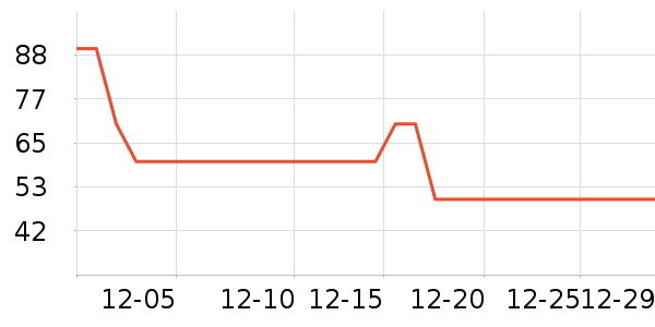 ��ʿ���ͯ�˶�Ь��ʷ�۸�