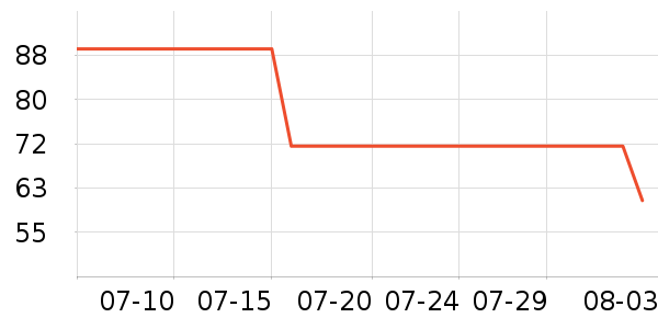 è��������ʷ�۸�