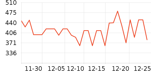 �۲ݼ���˪/�۲�������ʷ�۸�