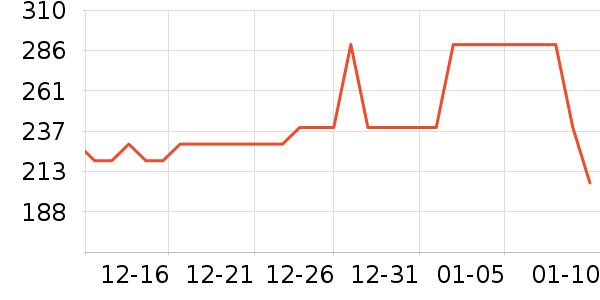 ��̤����Ь����ʷ�۸�