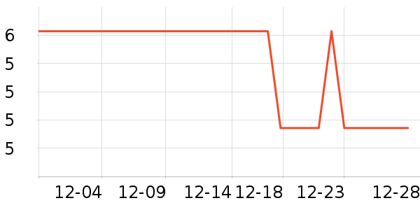 �������������Ʒ��ʷ�۸�