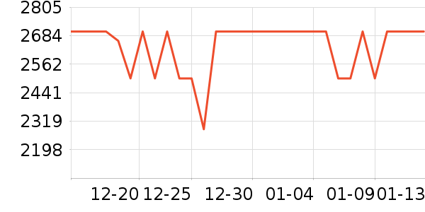 С�ȵ����/ѧϰ����ʷ�۸�