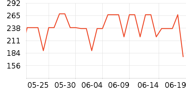 ˹����Ůʿ��Ь��ʷ�۸�