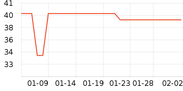 ���������۽�/����/������ʷ�۸�