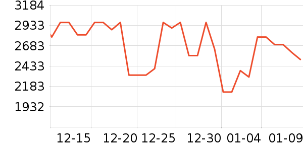 ������ˮ����ʷ�۸�