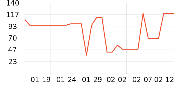 ���ѳ����̷���ʷ�۸�