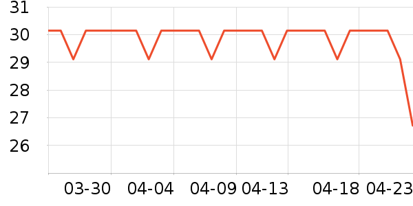 ȸ������/������ʷ�۸�