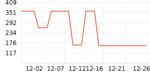 ������֯��ʷ�۸�