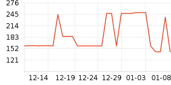 ɭ��Ůʽ��������ʷ�۸�