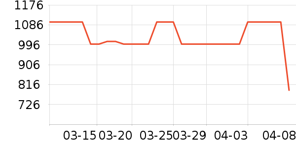 ���ķ�Χ������ʷ�۸�