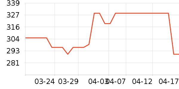 һ����Ʒ��Ʒ��ʷ�۸�