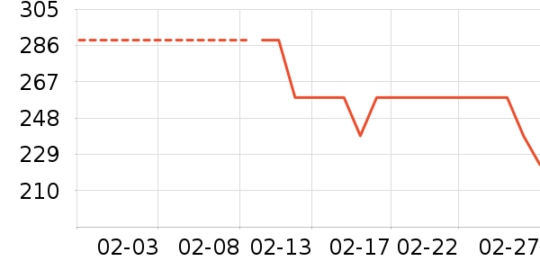 ���̴�������鰮�����ʷ�۸�