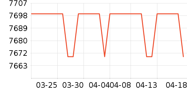 ��������յ���ʷ�۸�