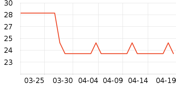 ����Ʒ��ñ��/Χ��/������װ��ʷ�۸�