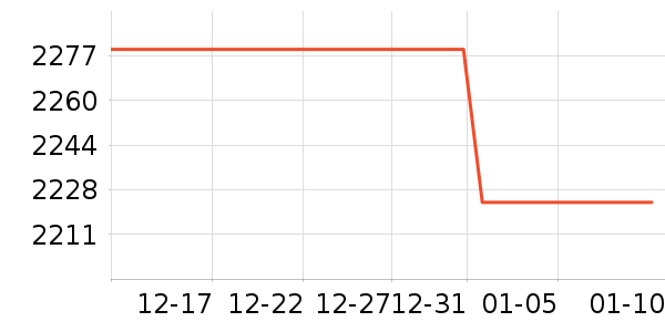 �Կ���ʷ�۸�