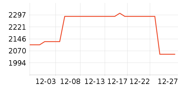 vivo�ֻ���ʷ�۸�