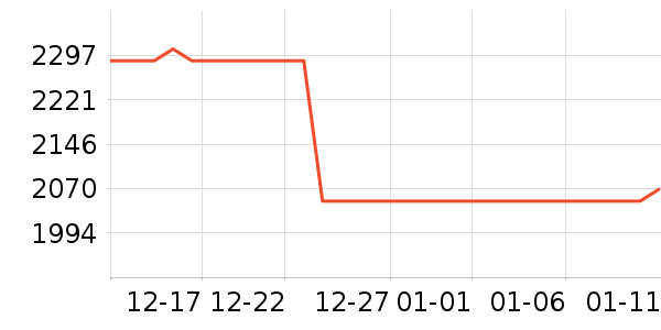 vivo�ֻ���ʷ�۸�