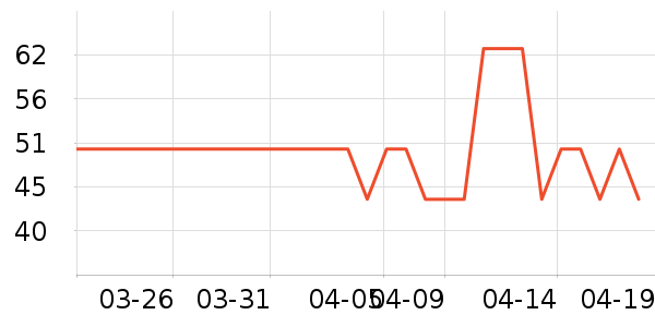 ���ֱ�����ʷ�۸�