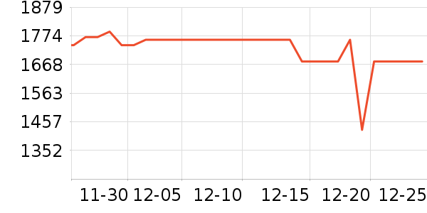 ��Ѷ������ӵ���/֧��������ʷ�۸�