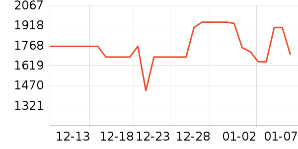 ��Ѷ������ӵ���/֧��������ʷ�۸�