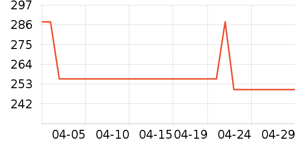 ��������¯��ʷ�۸�