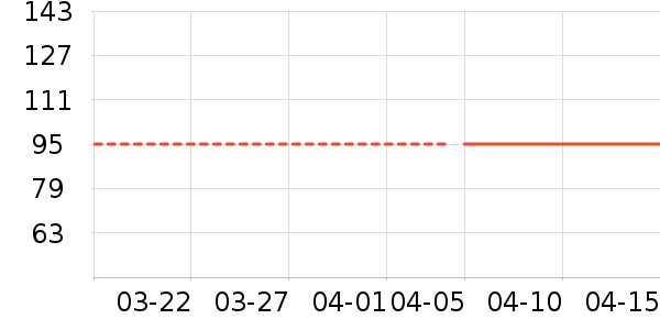 FIASST������Ʒ��ʷ�۸�