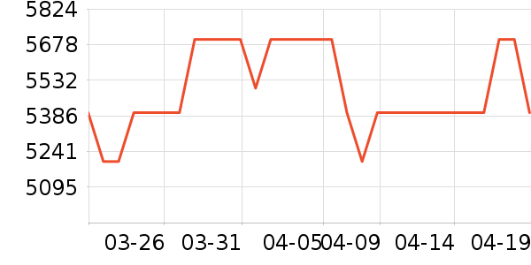 ����������ʷ�۸�