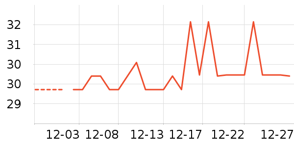 ��������������ʷ�۸�