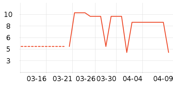 �츮�ϳ�ֽ��ʷ�۸�