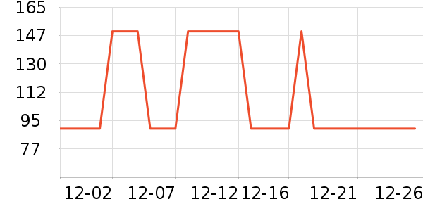 OSTMARSե֭����ʷ�۸�