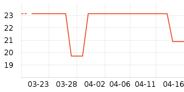 ����Ʒ���˶�ˮ����ʷ�۸�