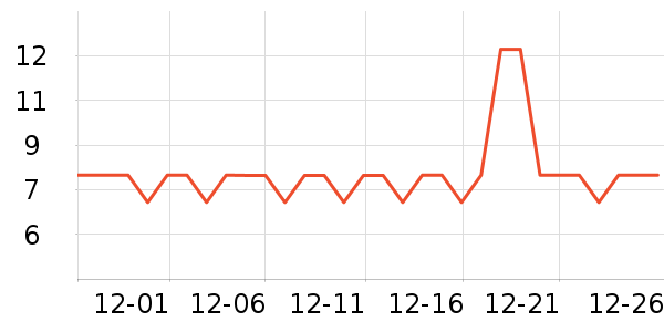 ����Ʒ�Ƴ���С������ʷ�۸�